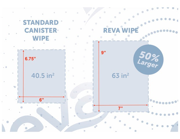 Reva Wipe Rolls 6-Pack Case
